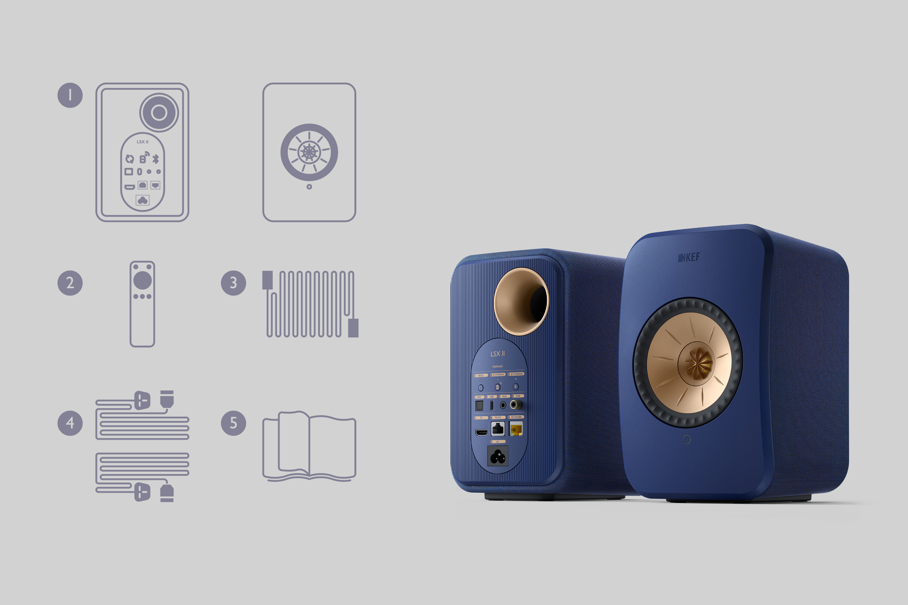 Graphique du haut-parleur sans fil KEF LSX II Blue montrant le contenu de l'enceinte 