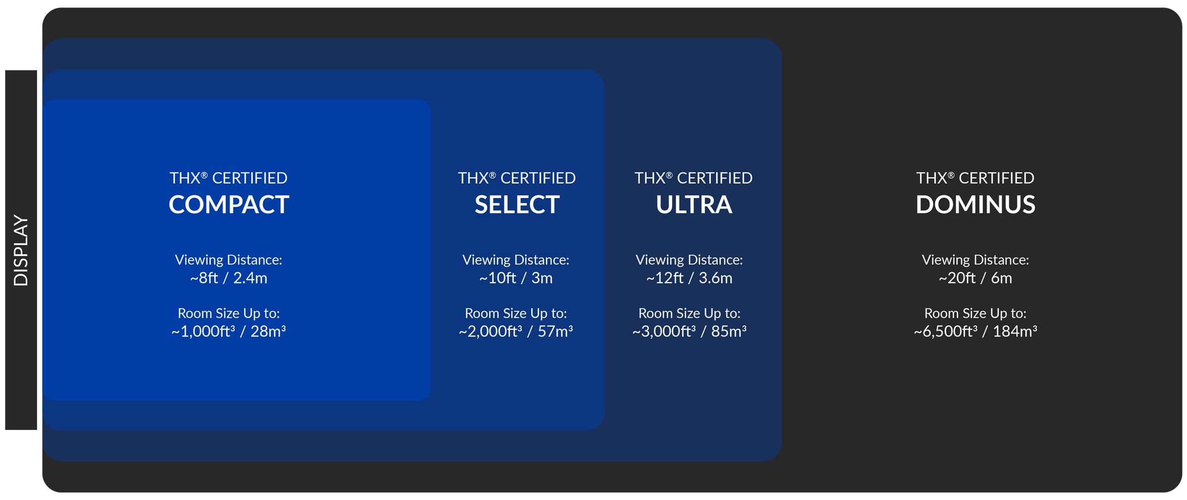 THX® Certified Performance Classes